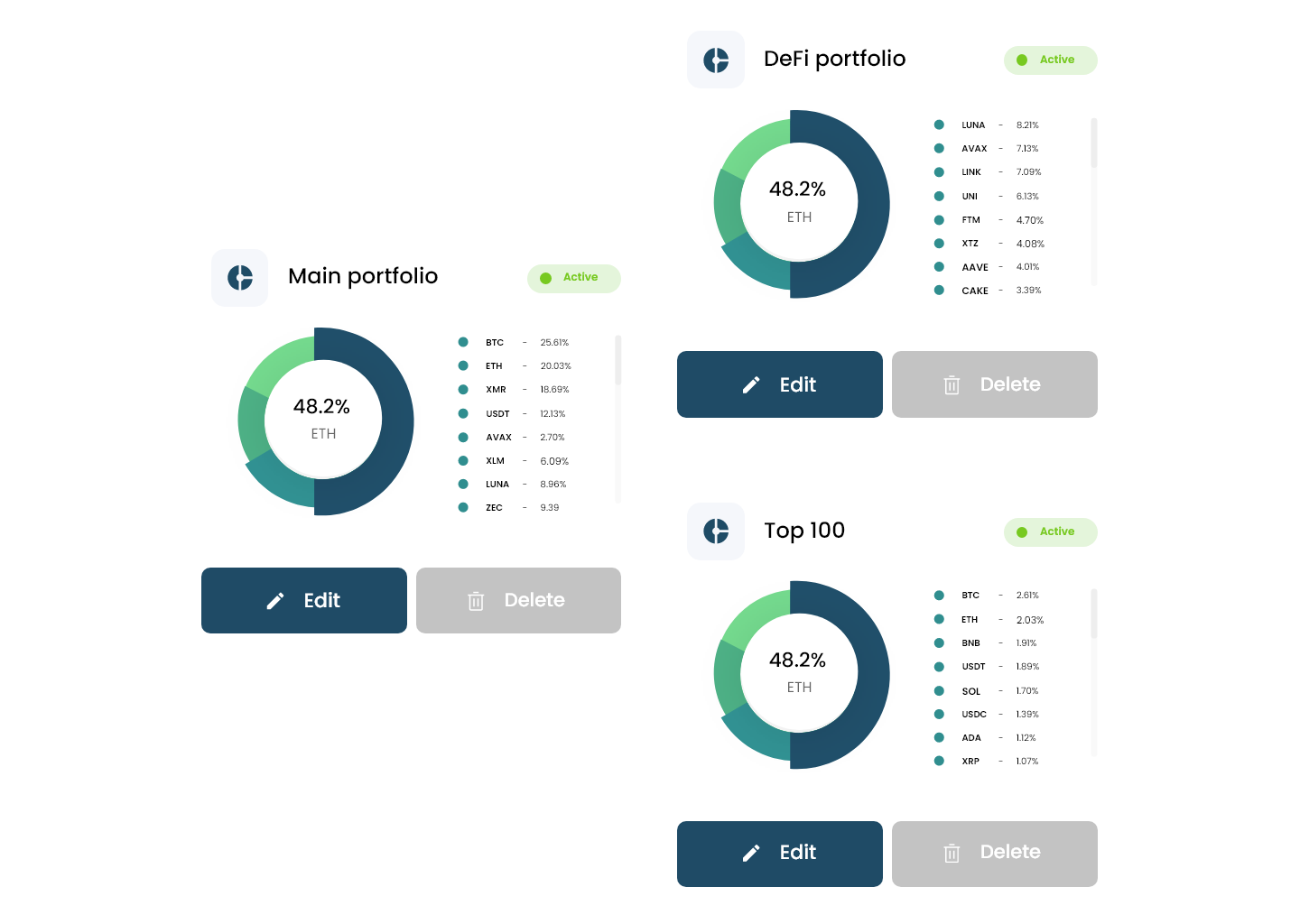 Investeer - Three sectorized portfolio illustrations